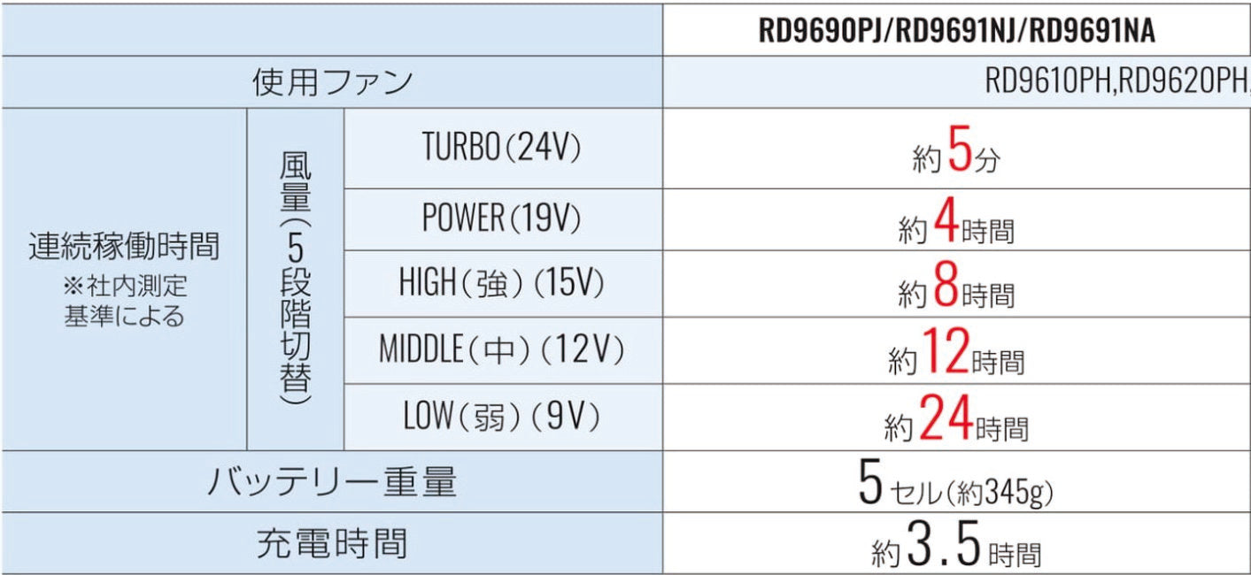 RD9691NAの商品紹介・仕様画像