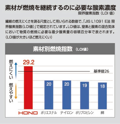 村上被服 V4252 HONO 難燃ミドルファン 長袖ブルゾン S～10L [ミドルファン] [フルハーネス対応]